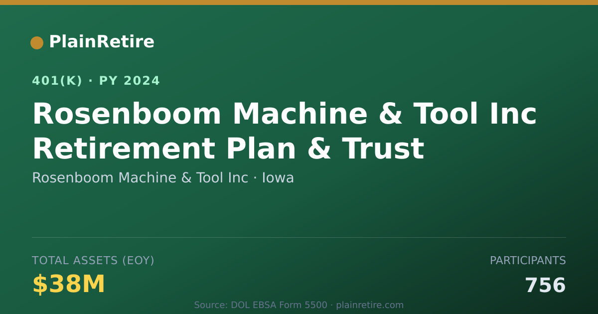 Shareable card for Rosenboom Machine & Tool Inc 401(k) Plan (2024)