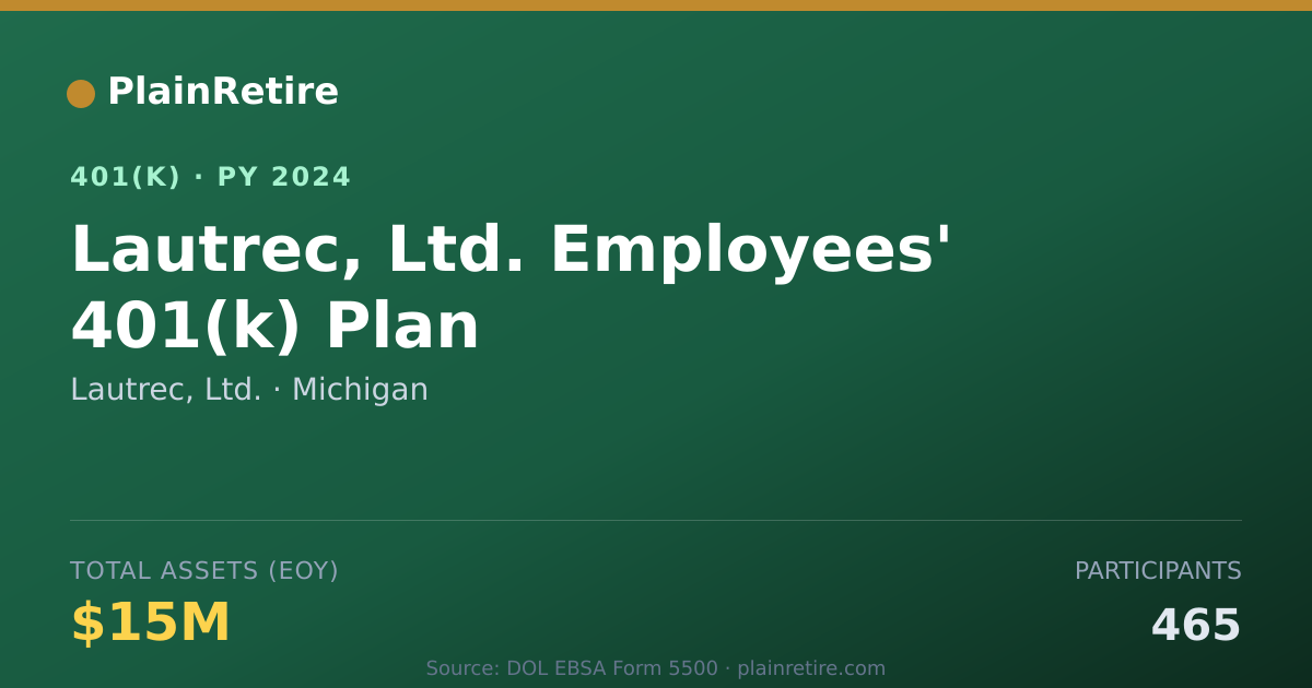 Shareable card for Lautrec, Ltd. 401(k) Plan (2024)