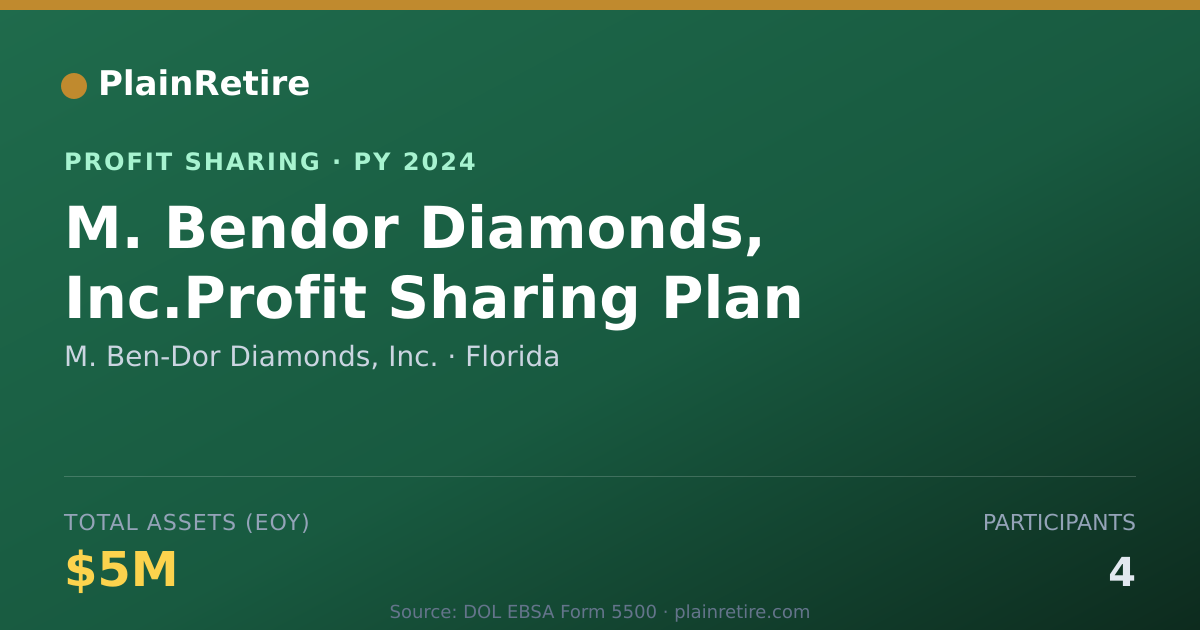 Shareable card for M. Ben-Dor Diamonds, Inc. Profit Sharing Plan (2024)