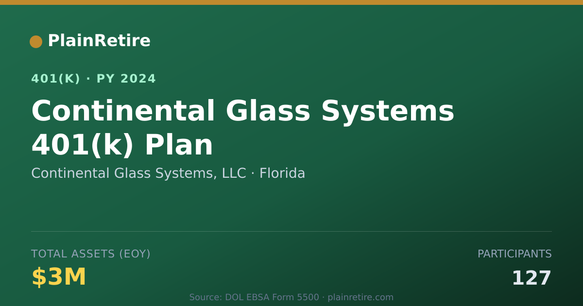 Shareable card for Continental Glass Systems, LLC 401(k) Plan (2024)