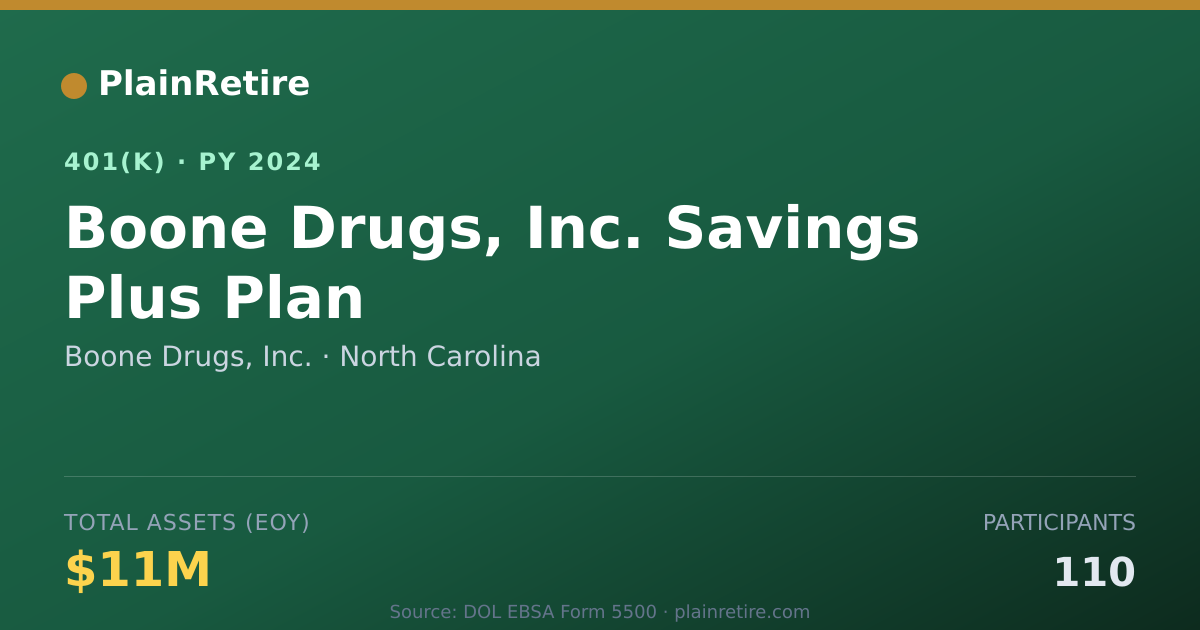 Shareable card for Boone Drugs, Inc. 401(k) Plan (2024)