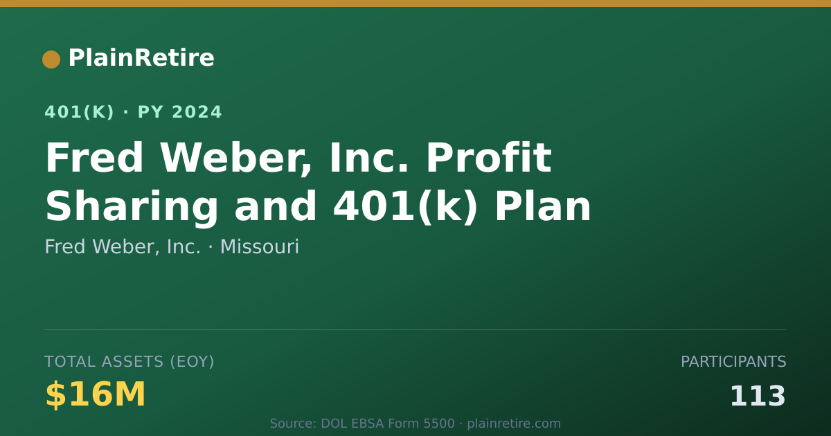 Shareable card for Fred Weber, Inc. 401(k) Plan (2024)