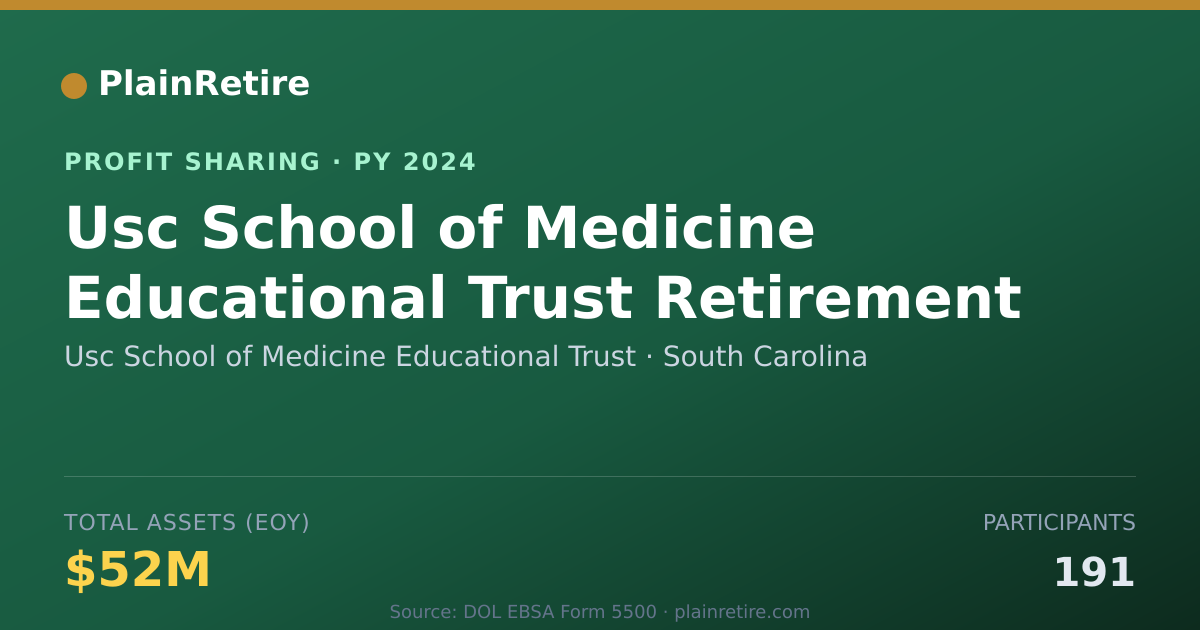 Shareable card for Usc School of Medicine Educationa Profit Sharing Plan (2024)