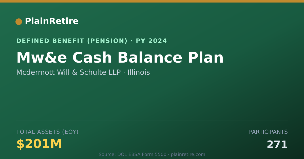 Shareable card for Mcdermott Will & Schulte LLP Pension Plan (2024)