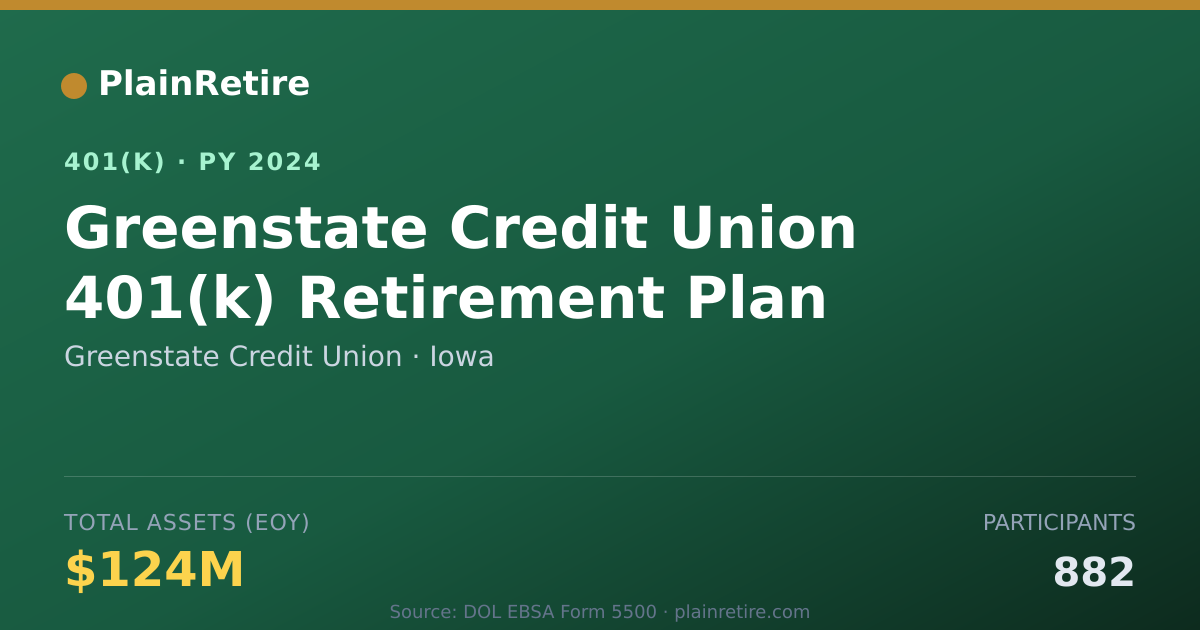 Shareable card for Greenstate Credit Union 401(k) Plan (2024)
