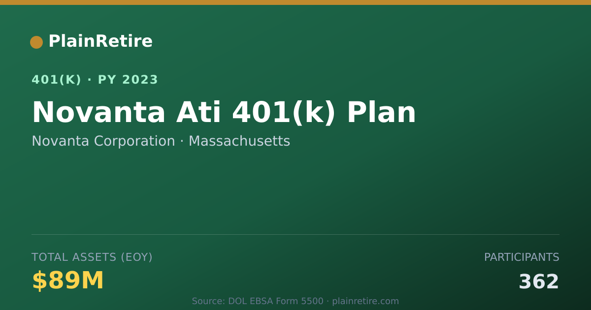 Shareable card for Novanta Corporation 401(k) Plan (2023)