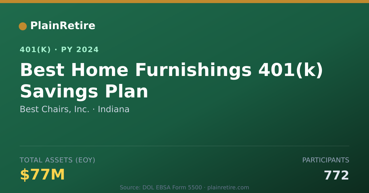 Shareable card for Best Chairs, Inc. 401(k) Plan (2024)