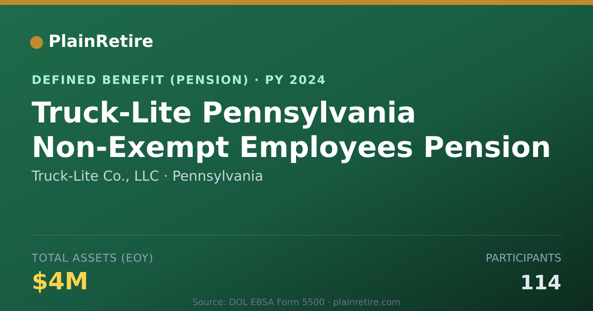 Shareable card for Truck-Lite Co., LLC Pension Plan (2024)