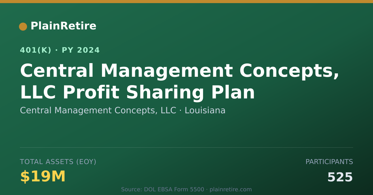 Shareable card for Central Management Concepts, LLC 401(k) Plan (2024)