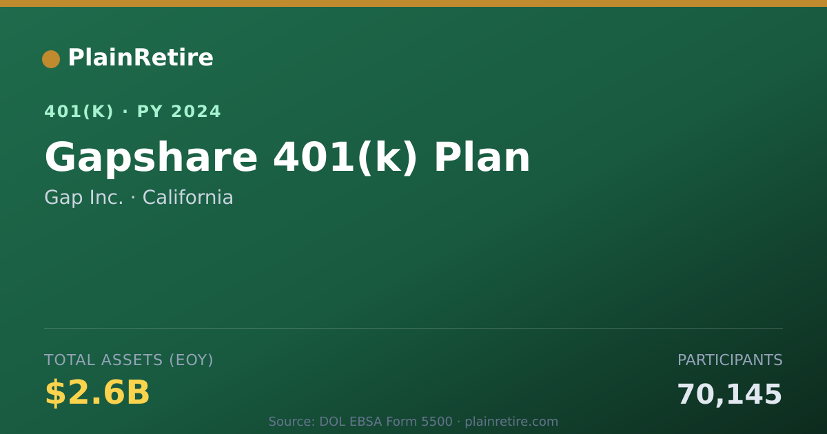 Shareable card for Gap Inc. 401(k) Plan (2024)