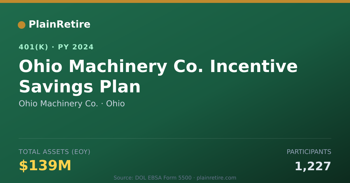 Shareable card for Ohio Machinery Co. 401(k) Plan (2024)