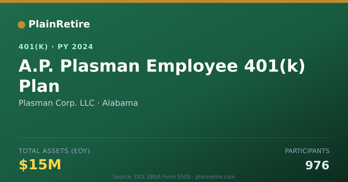 Shareable card for Plasman Corp. LLC 401(k) Plan (2024)