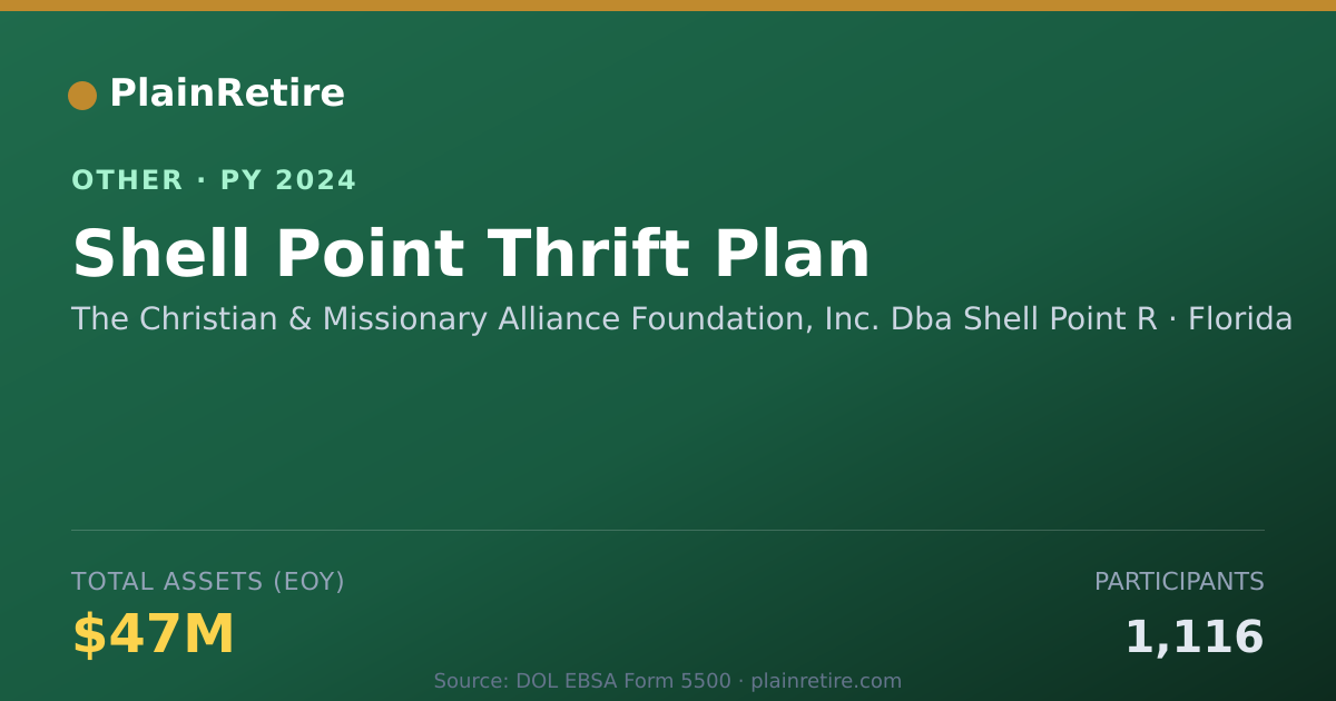 Shareable card for The Christian & Missionary Alliance F Retirement Plan (2024)