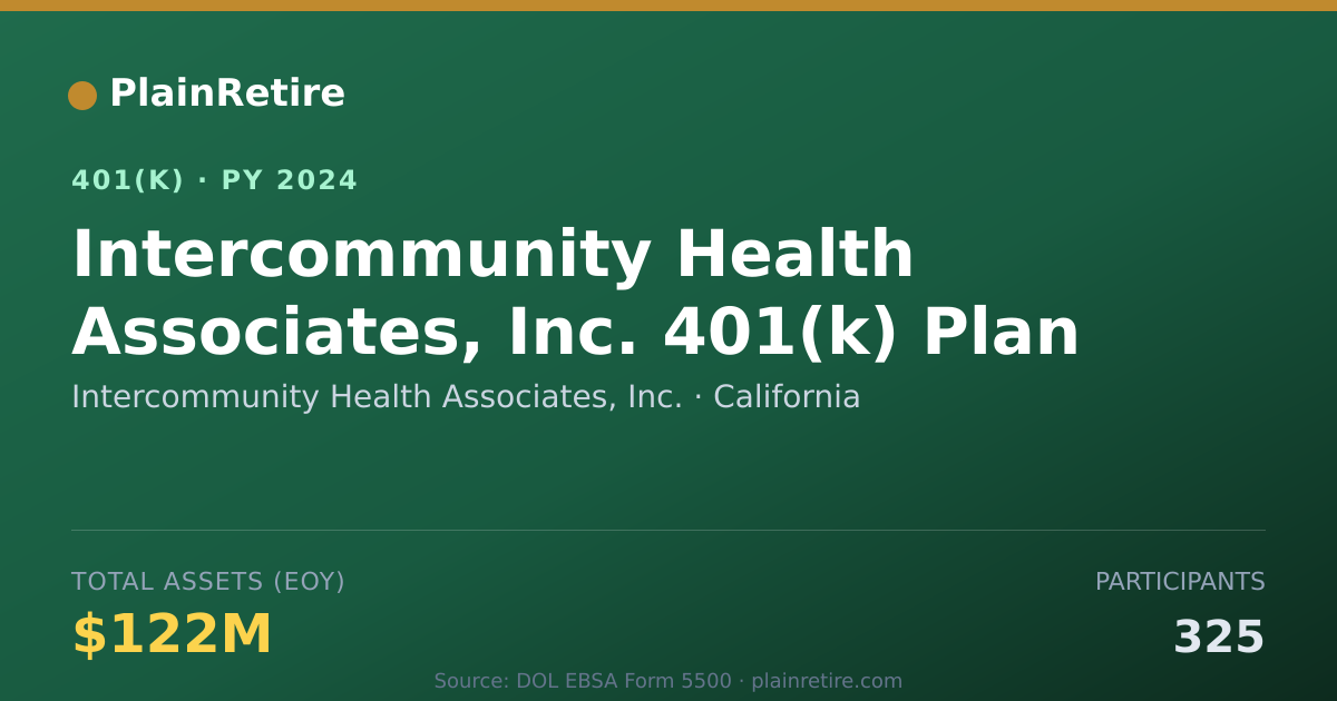 Shareable card for Intercommunity Health Associates, Inc. 401(k) Plan (2024)