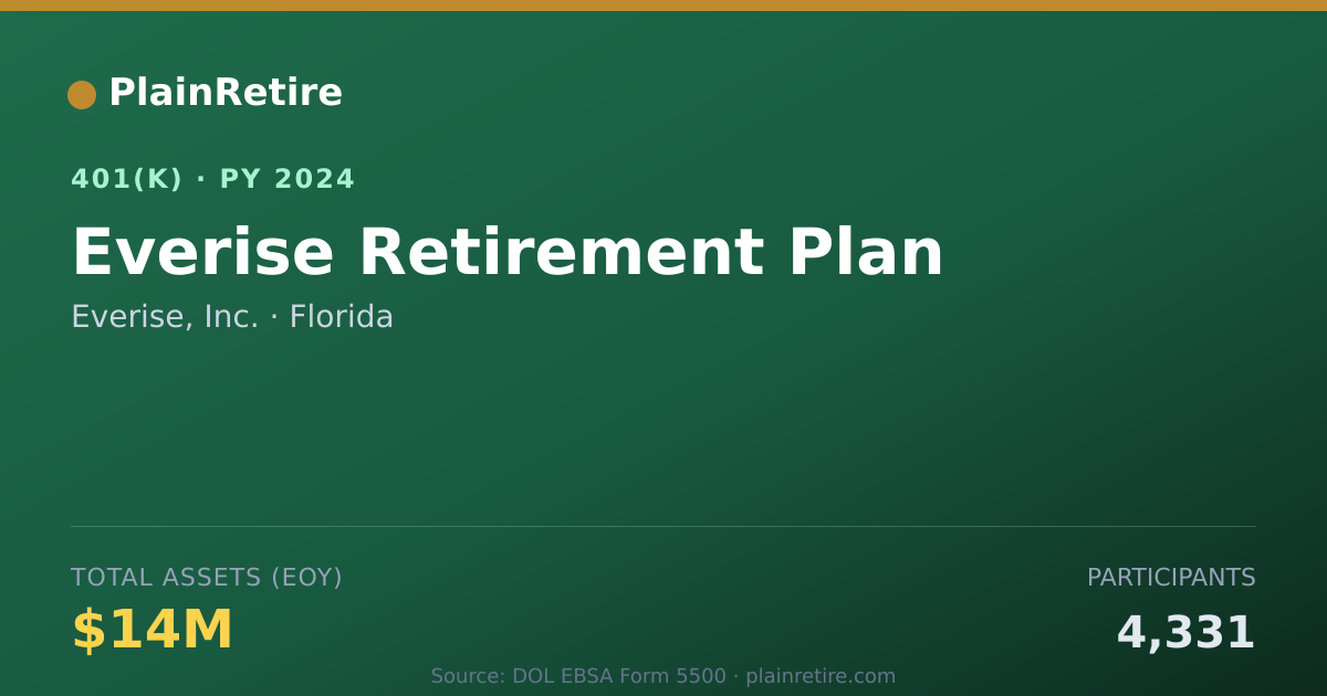 Shareable card for Everise, Inc. 401(k) Plan (2024)