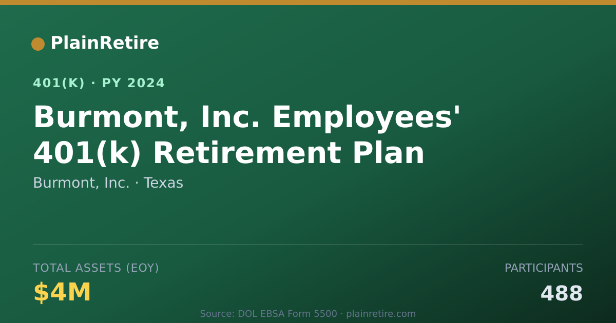 Shareable card for Burmont, Inc. 401(k) Plan (2024)