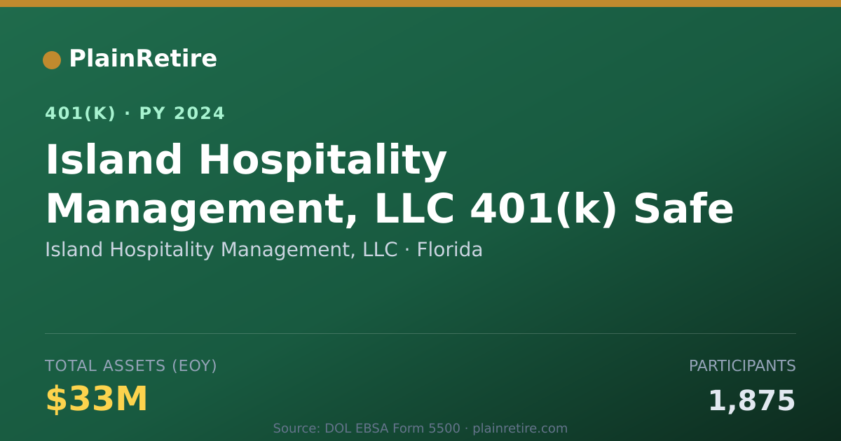 Shareable card for Island Hospitality Management, LLC 401(k) Plan (2024)