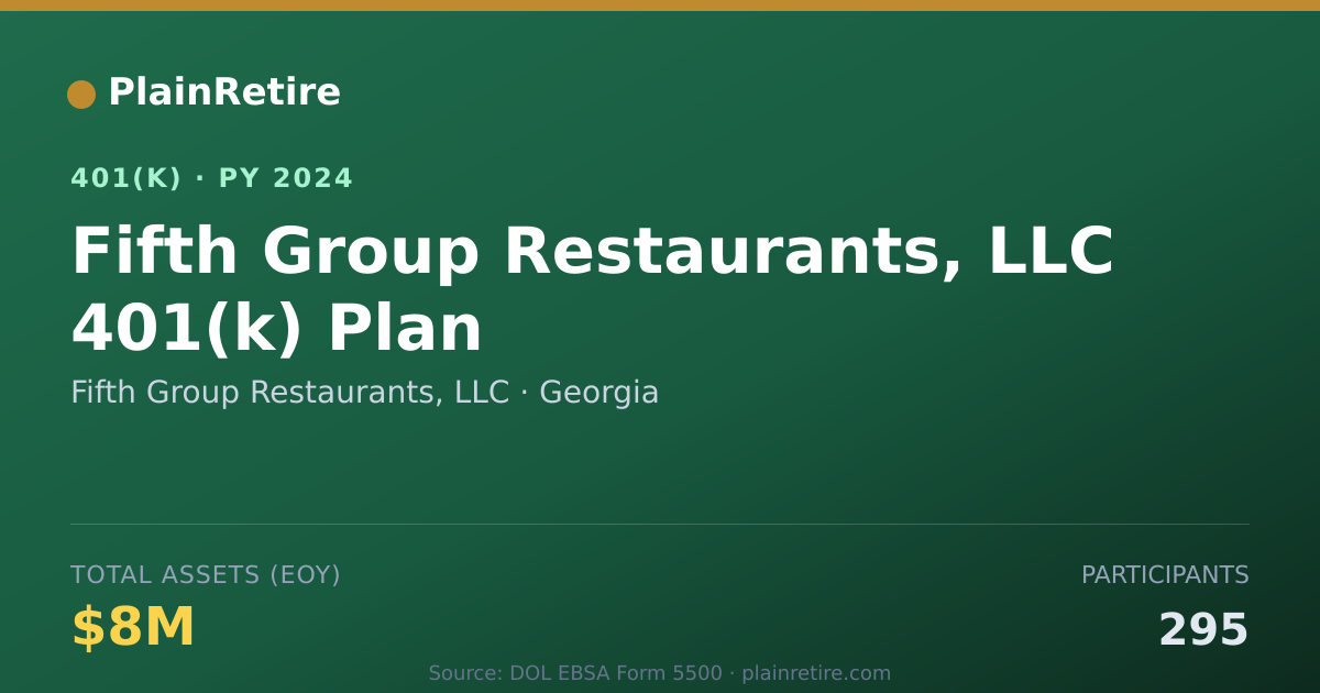 Shareable card for Fifth Group Restaurants, LLC 401(k) Plan (2024)