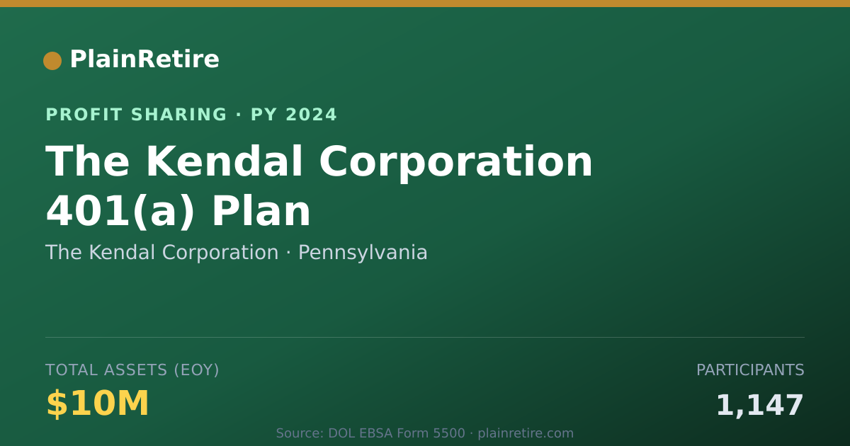 Shareable card for The Kendal Corporation Profit Sharing Plan (2024)