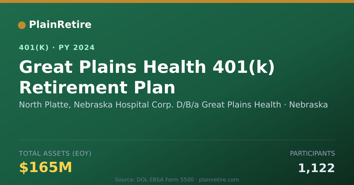 Shareable card for North Platte, Nebraska Hospital Corp. D/B 401(k) Plan (2024)