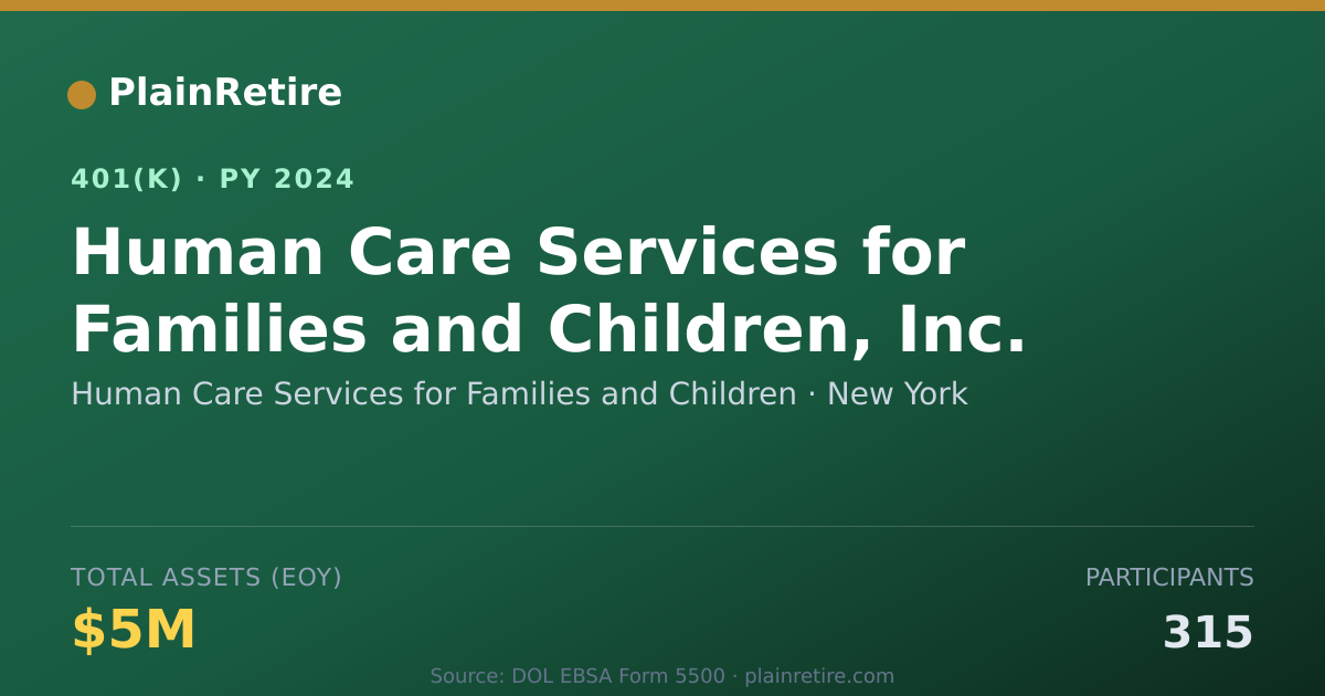 Shareable card for Human Care Services for Families and Chil 401(k) Plan (2024)