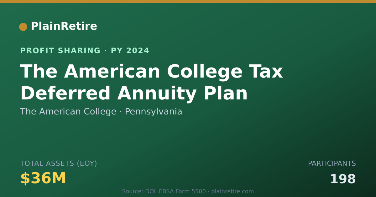 Shareable card for The American College Profit Sharing Plan (2024)