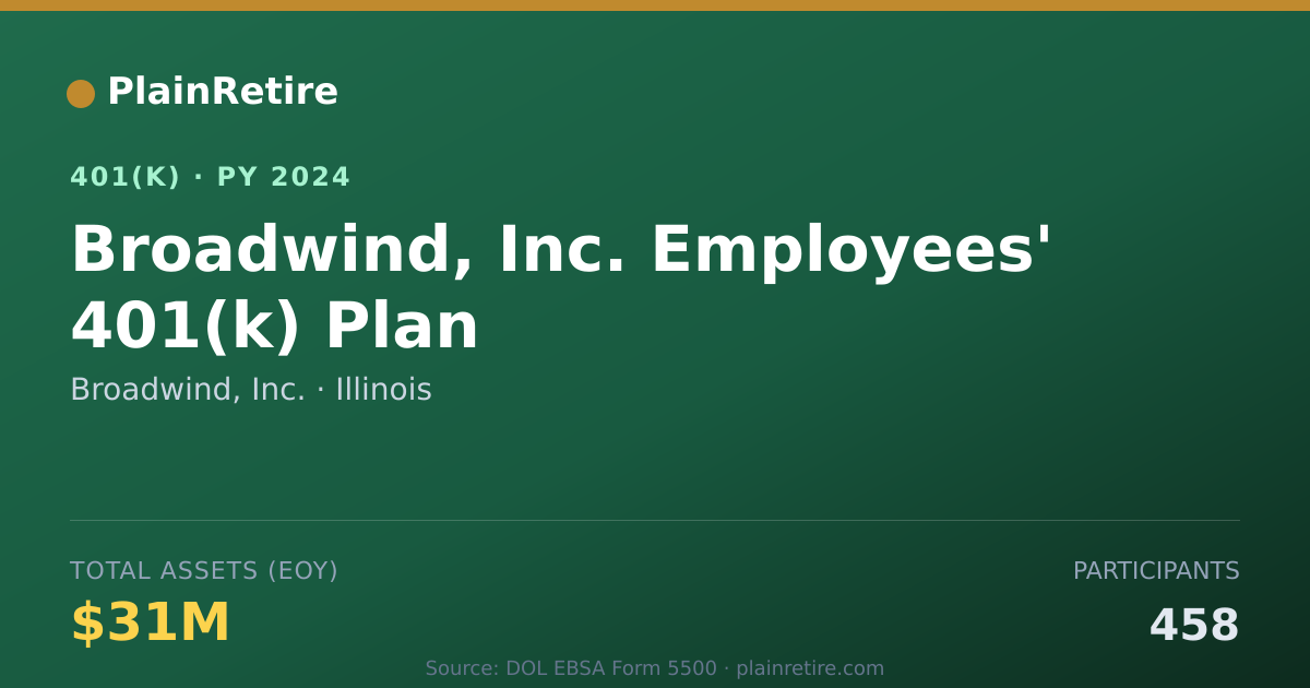 Shareable card for Broadwind, Inc. 401(k) Plan (2024)