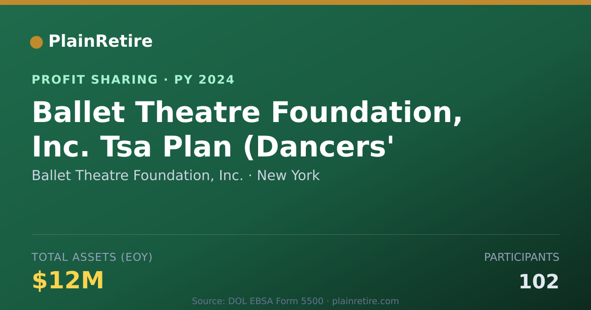 Shareable card for Ballet Theatre Foundation, Inc. Profit Sharing Plan (2024)