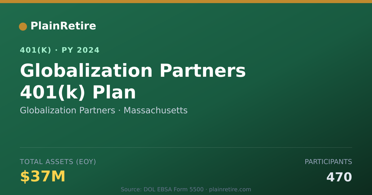 Shareable card for Globalization Partners 401(k) Plan (2024)