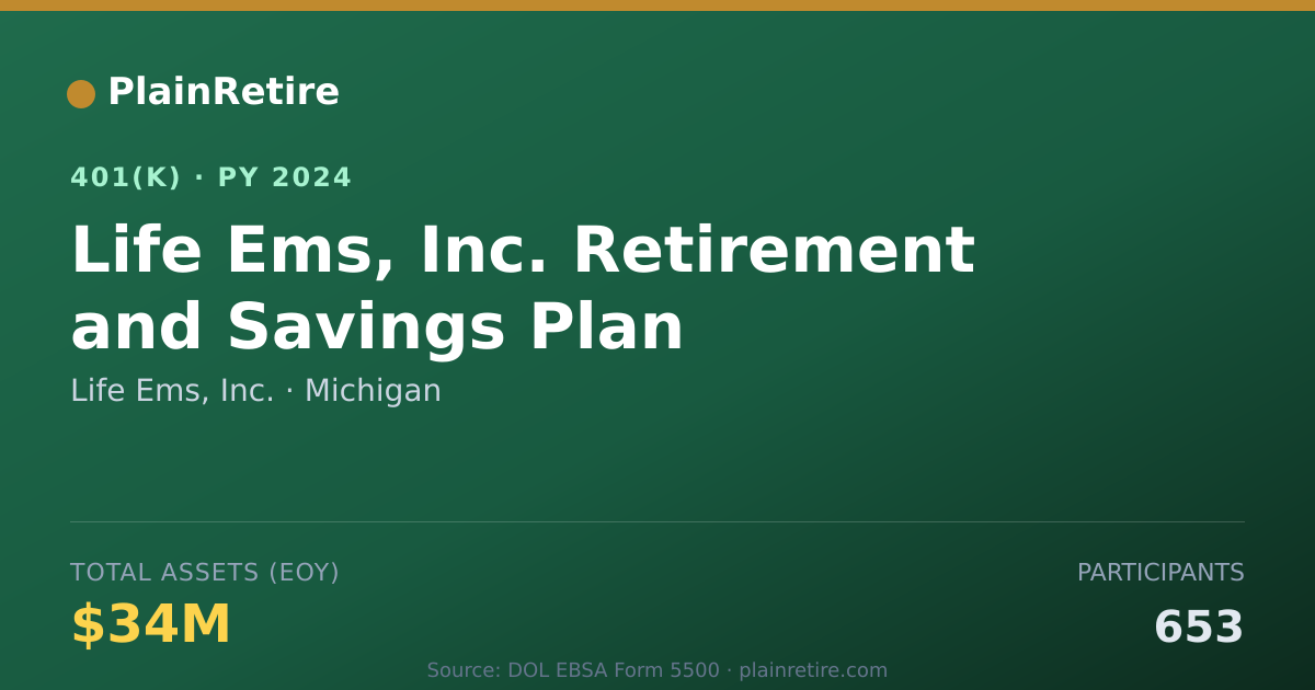 Shareable card for Life Ems, Inc. 401(k) Plan (2024)