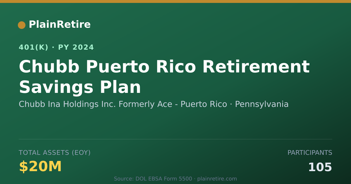 Shareable card for Chubb Ina Holdings Inc. Formerly Ace - Pu 401(k) Plan (2024)