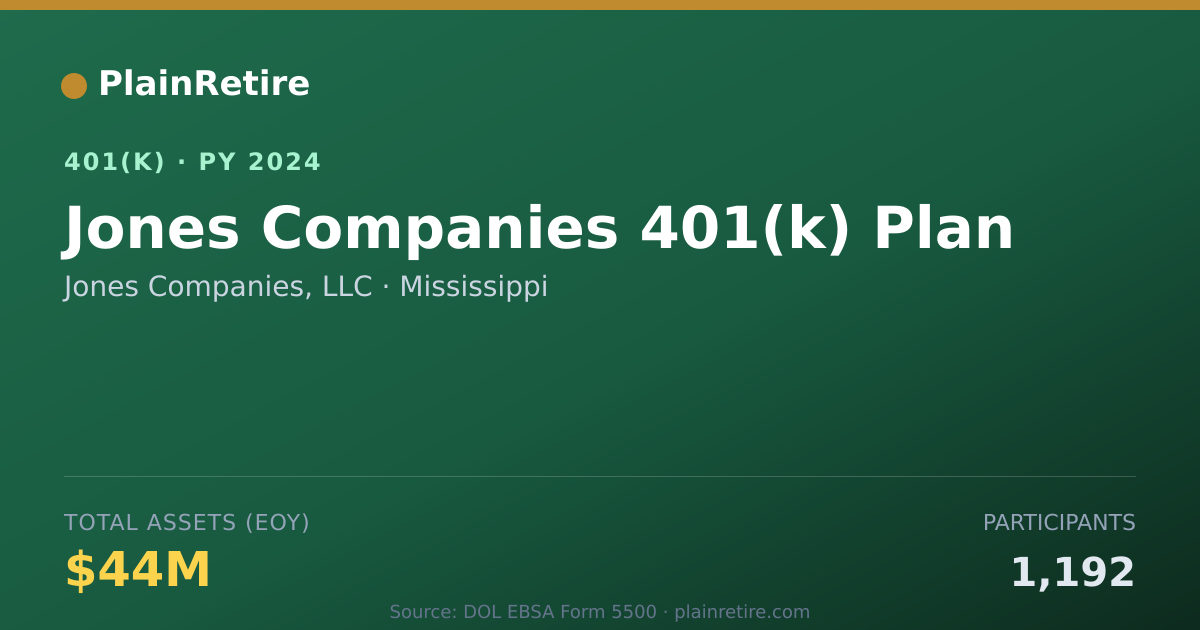 Shareable card for Jones Companies, LLC 401(k) Plan (2024)