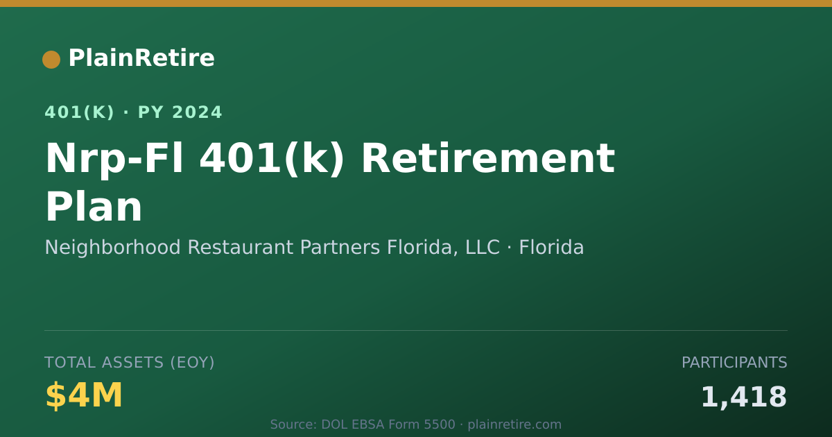 Shareable card for Neighborhood Restaurant Partners Florida, 401(k) Plan (2024)