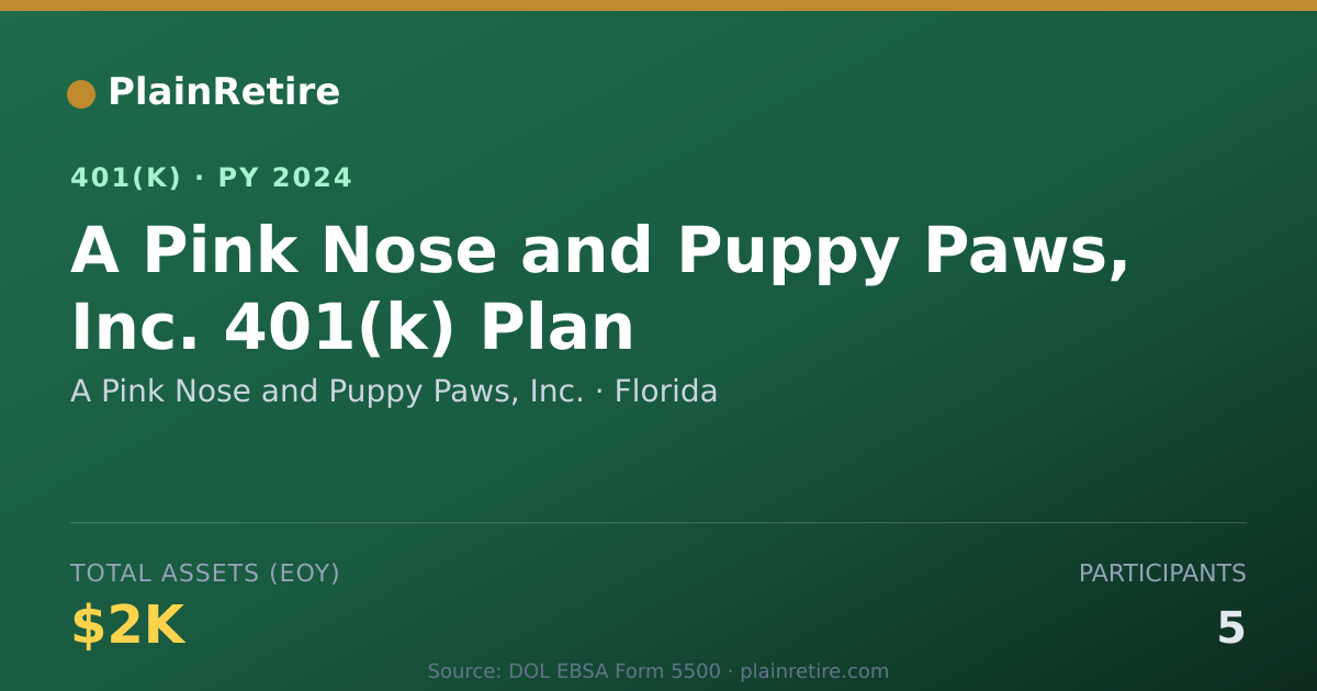 Shareable card for A Pink Nose and Puppy Paws, Inc. 401(k) Plan (2024)