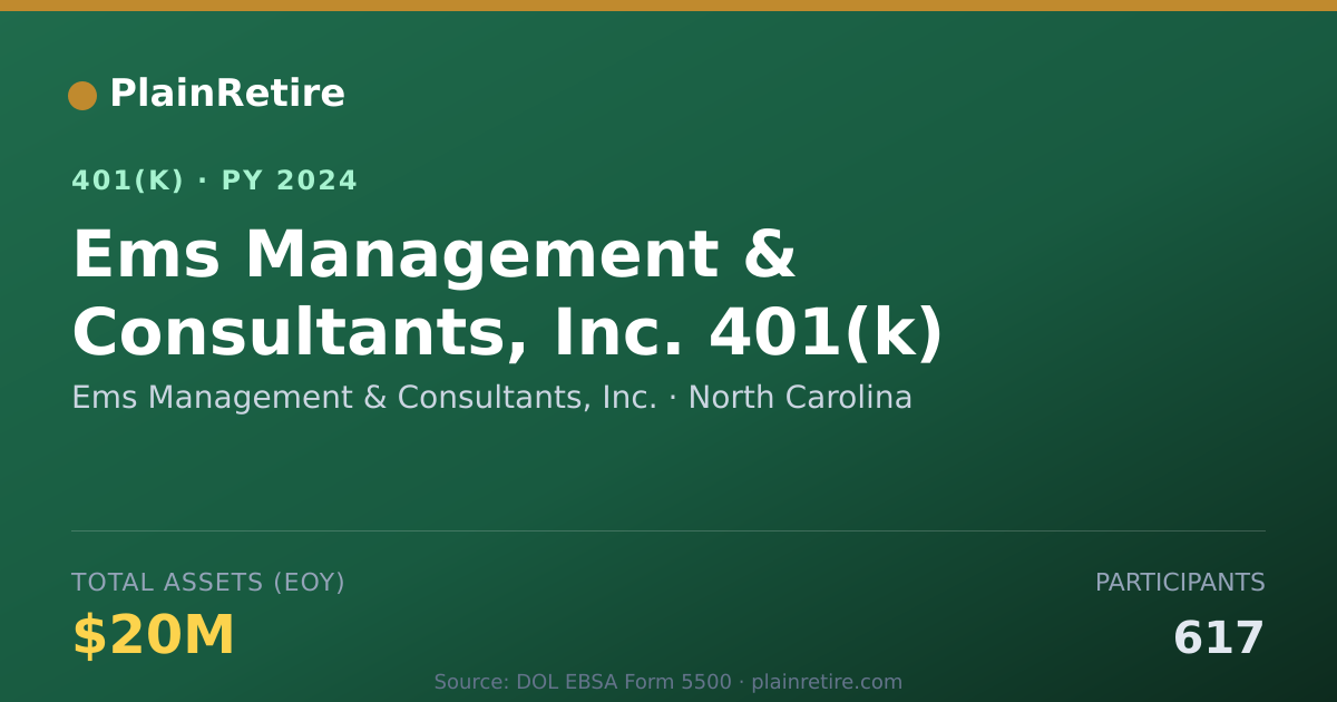 Shareable card for Ems Management & Consultants, Inc. 401(k) Plan (2024)