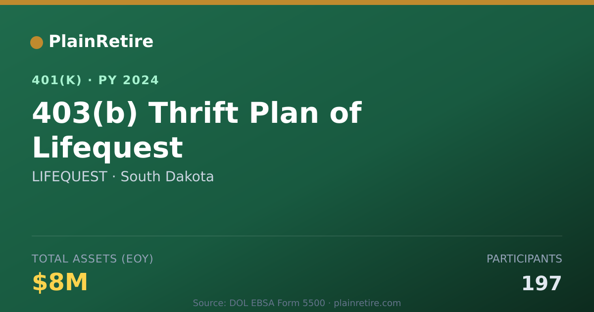 Shareable card for LIFEQUEST 401(k) Plan (2024)