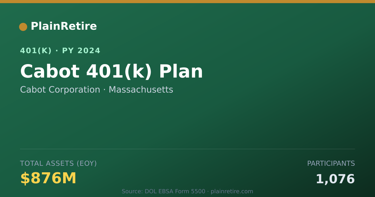 Shareable card for Cabot Corporation 401(k) Plan (2024)