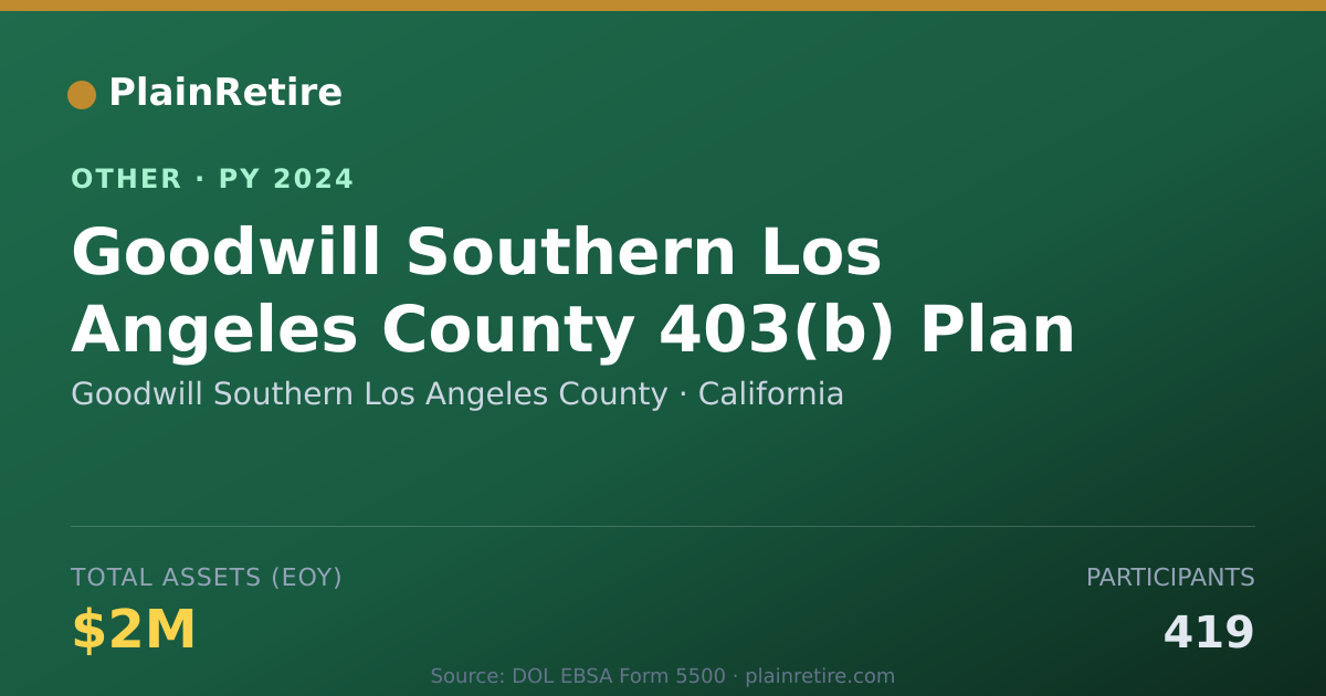 Shareable card for Goodwill Southern Los Angeles County Retirement Plan (2024)
