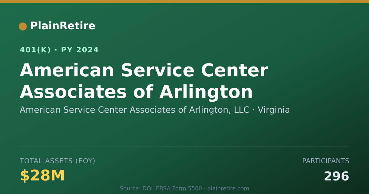 Shareable card for American Service Center Associates of Arl 401(k) Plan (2024)