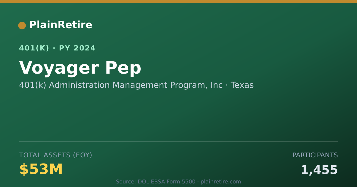 Shareable card for 401(k) Administration Management Program, 401(k) Plan (2024)
