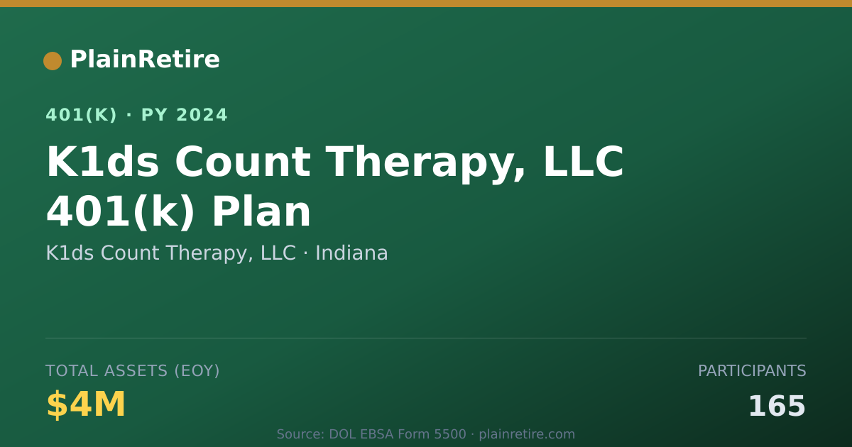 Shareable card for K1ds Count Therapy, LLC 401(k) Plan (2024)