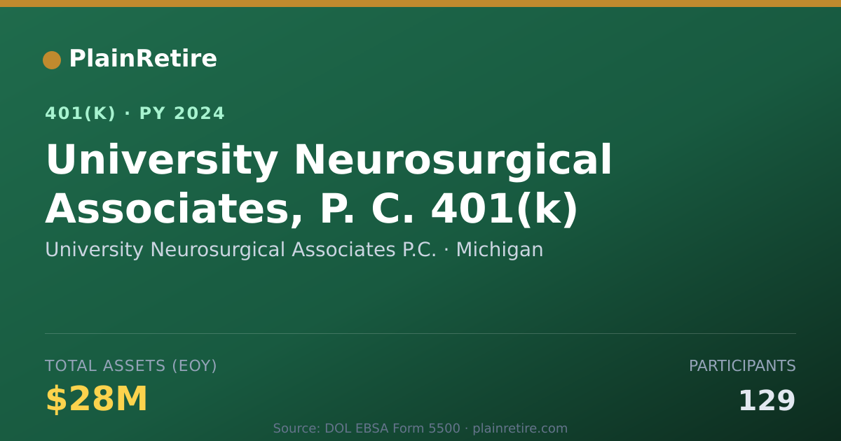 Shareable card for University Neurosurgical Associates P.C. 401(k) Plan (2024)