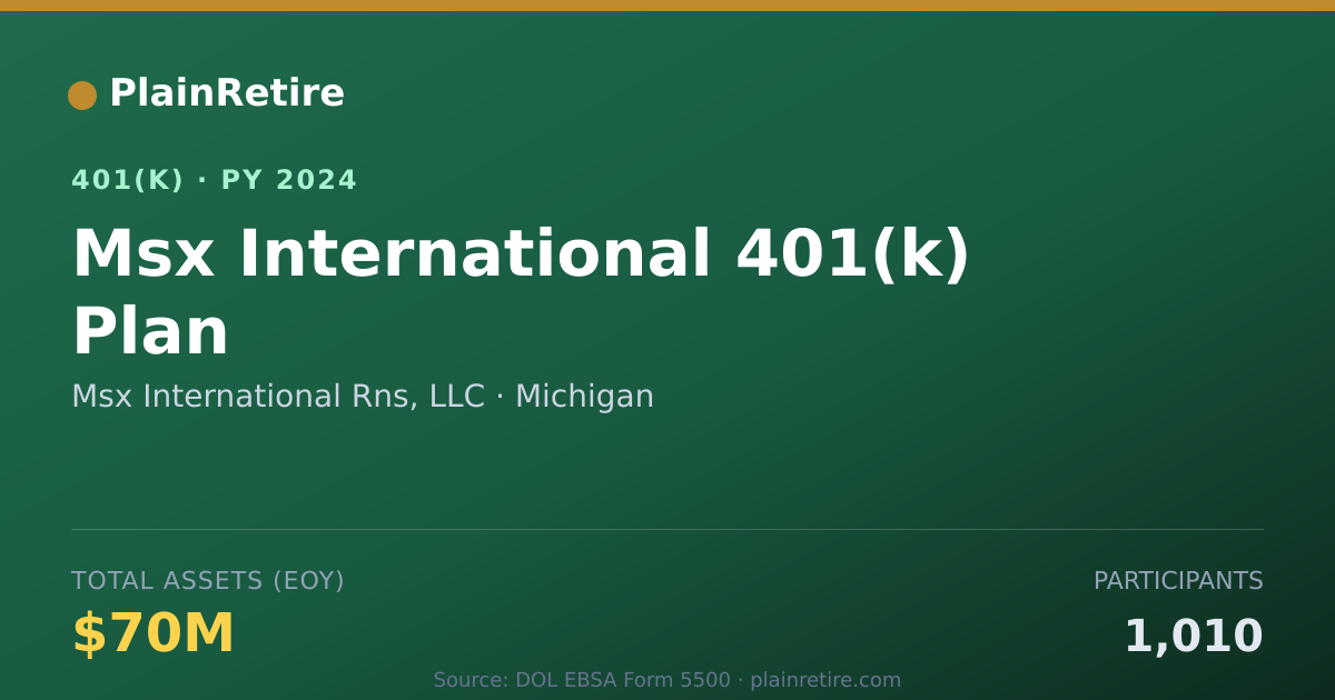 Shareable card for Msx International Rns, LLC 401(k) Plan (2024)