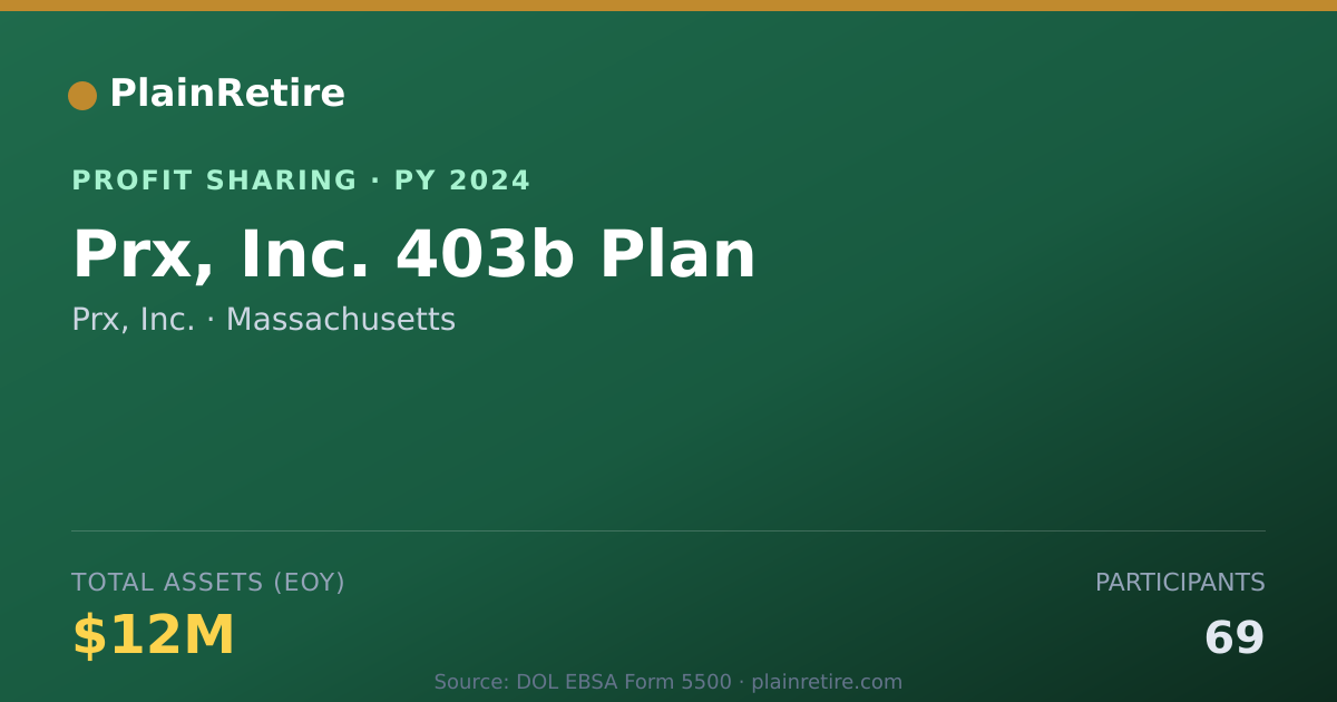 Shareable card for Prx, Inc. Profit Sharing Plan (2024)