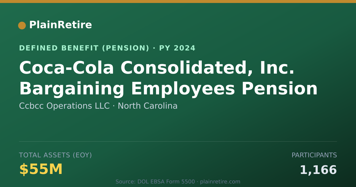 Shareable card for Ccbcc Operations LLC Pension Plan (2024)