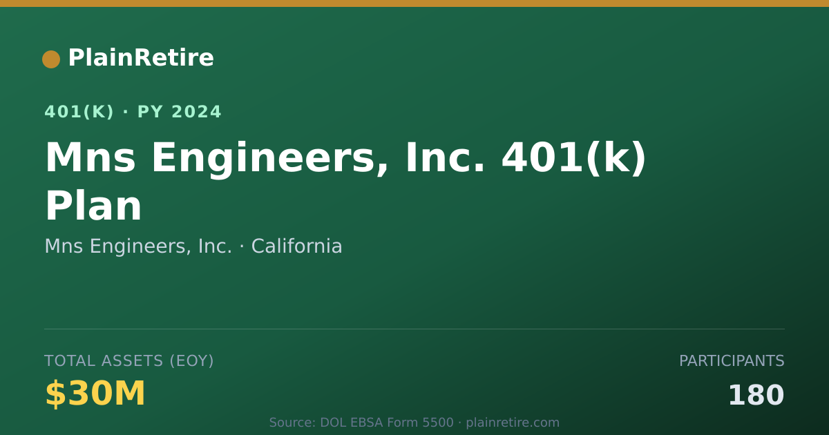 Shareable card for Mns Engineers, Inc. 401(k) Plan (2024)