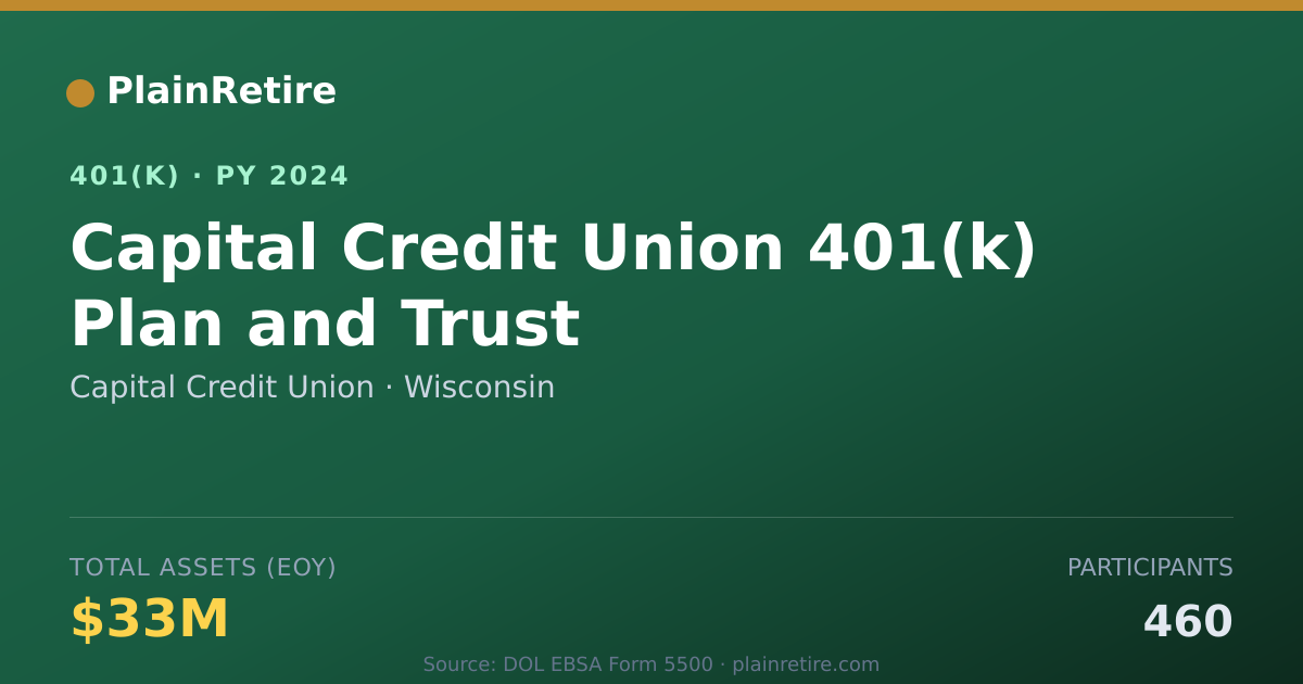 Shareable card for Capital Credit Union 401(k) Plan (2024)