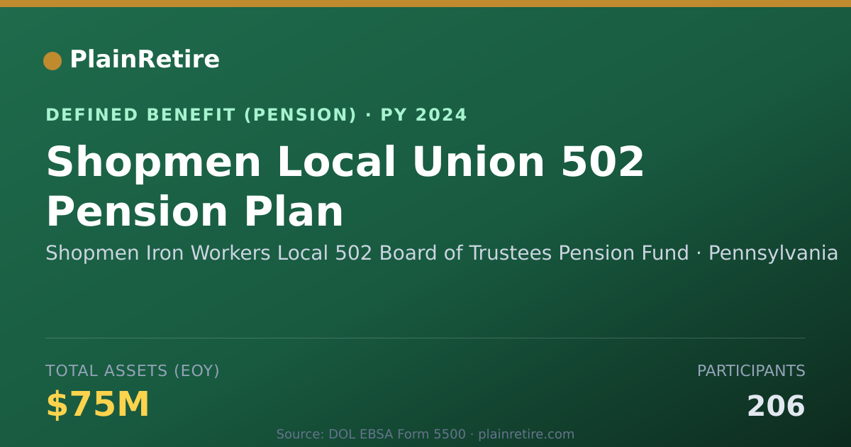 Shareable card for Shopmen Iron Workers Local 502 Board of Pension Plan (2024)