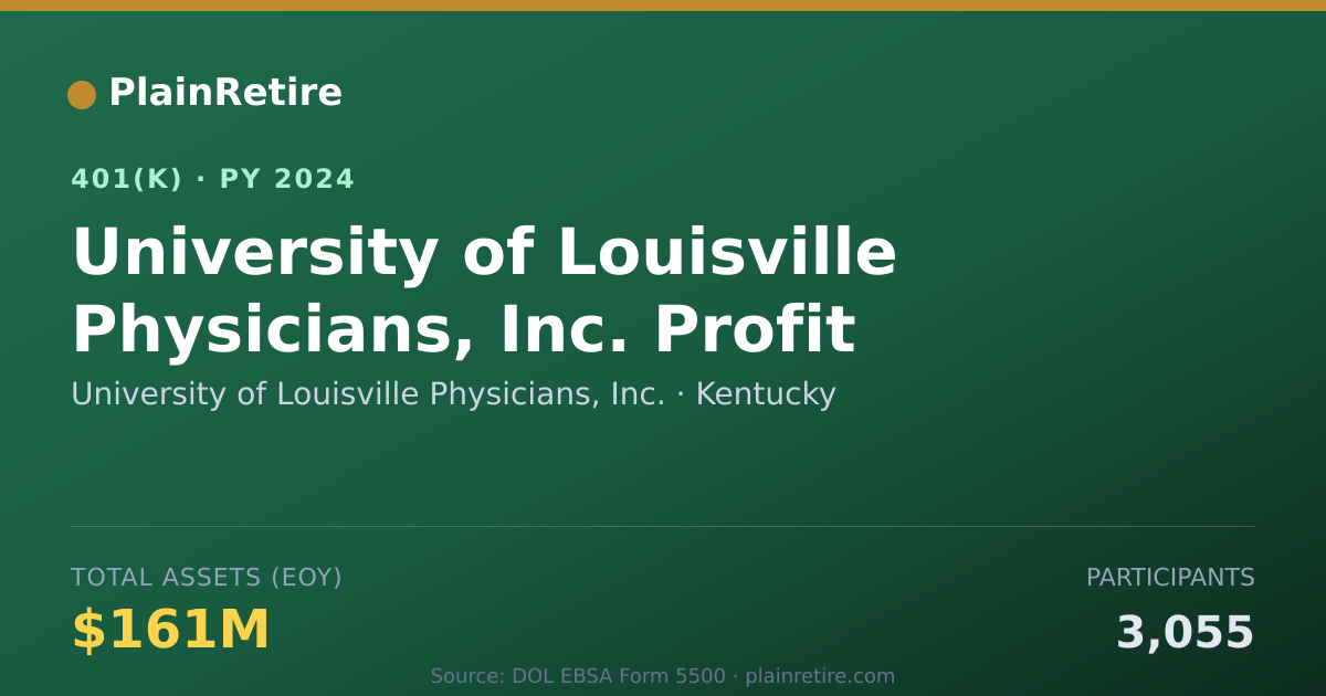 Shareable card for University of Louisville Physicians, Inc. 401(k) Plan (2024)
