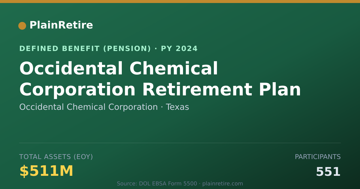 Shareable card for Occidental Chemical Corporation Pension Plan (2024)